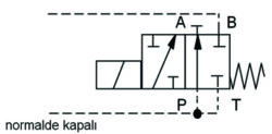 Pleyt Tipi Emniyet Valfi-DB/DBW Tipi - Görsel 3
